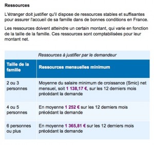 conditions de ressources pour le regroupement familial / administration française